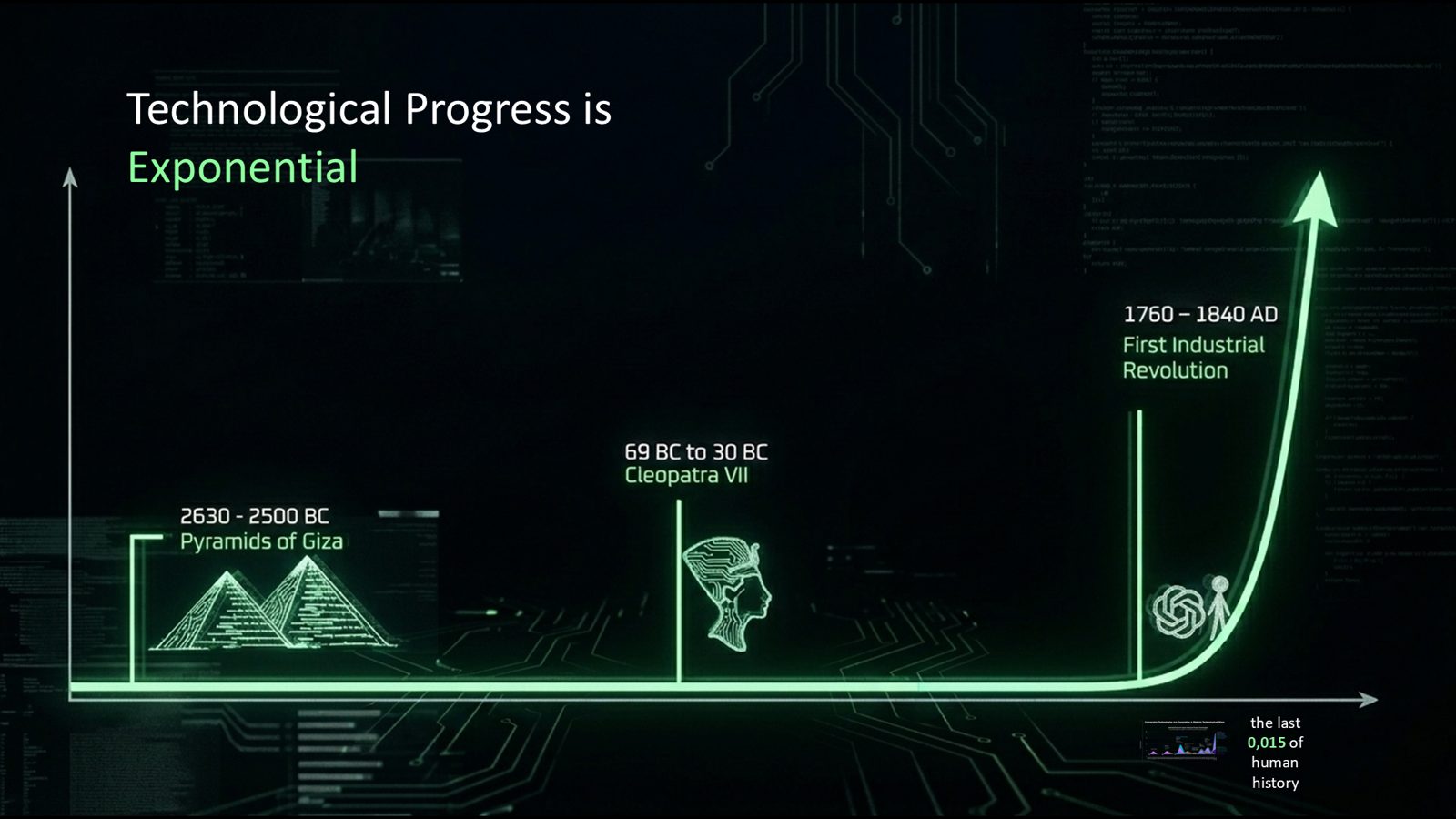 Slide: technological progress is exponential