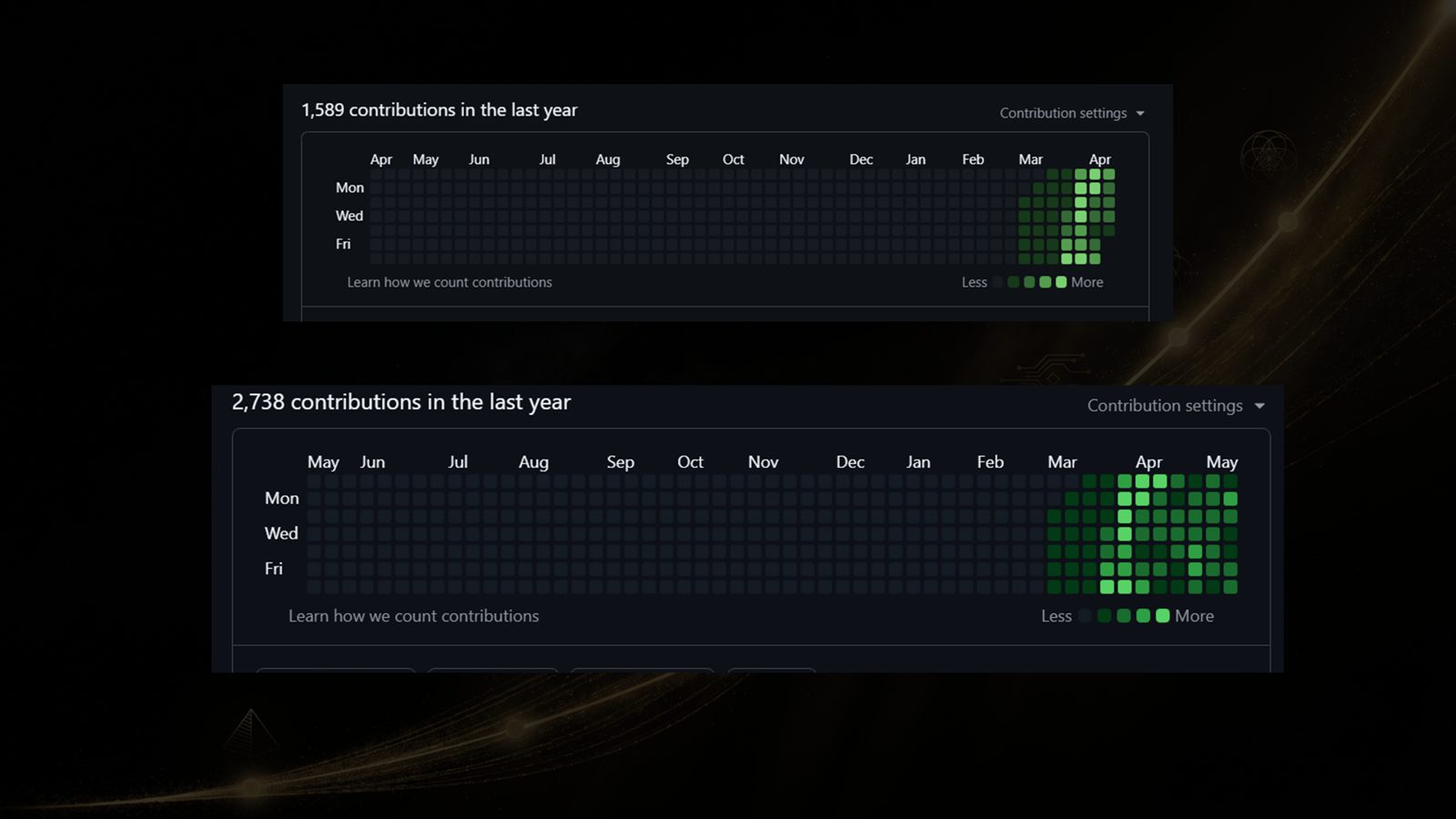 Slide: benchmark chart