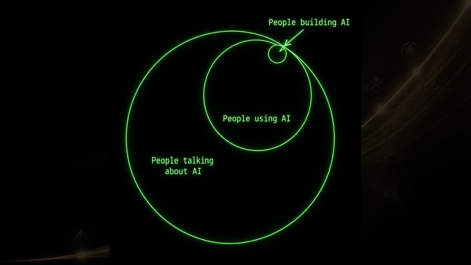 Slide: proportion diagram